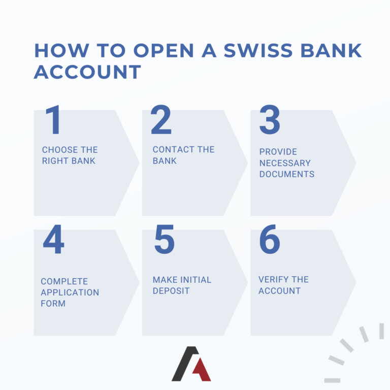 How a Swiss Bank Account Works - Alper Law