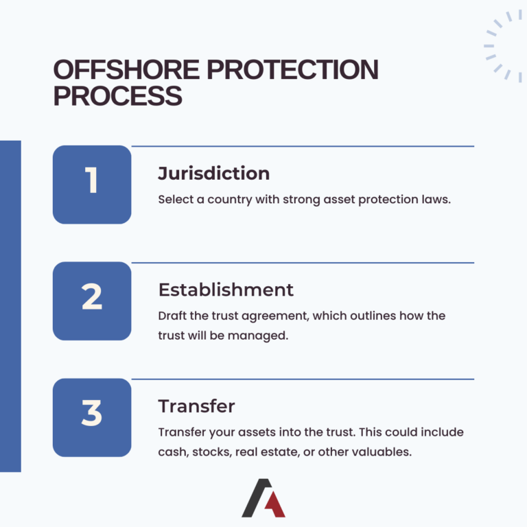 Offshore Asset Protection Trust: Steps And Requirements - Alper Law